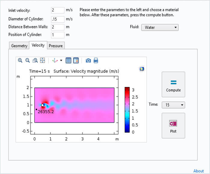 Fig 2 Flow Past a Cylinder, Simulation app built by undergraduate student Patrick Dubiel (’19)