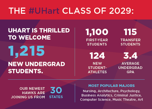 infographic about class of 2029 - 1