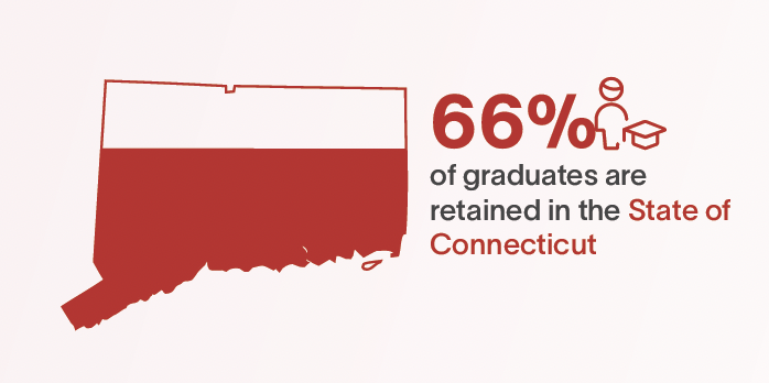 state of CT graphic
